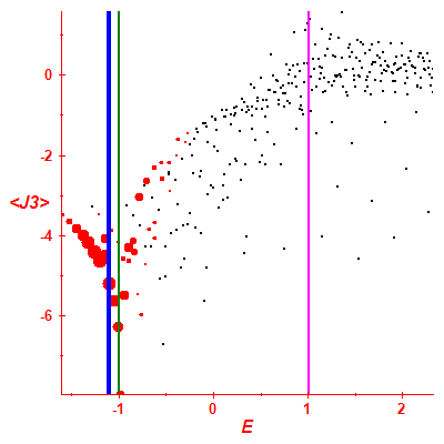 Peres lattice <J3>